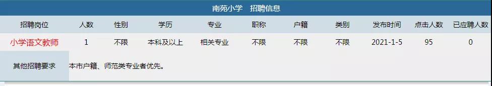 2021上海市嘉定區南苑小學招聘公告