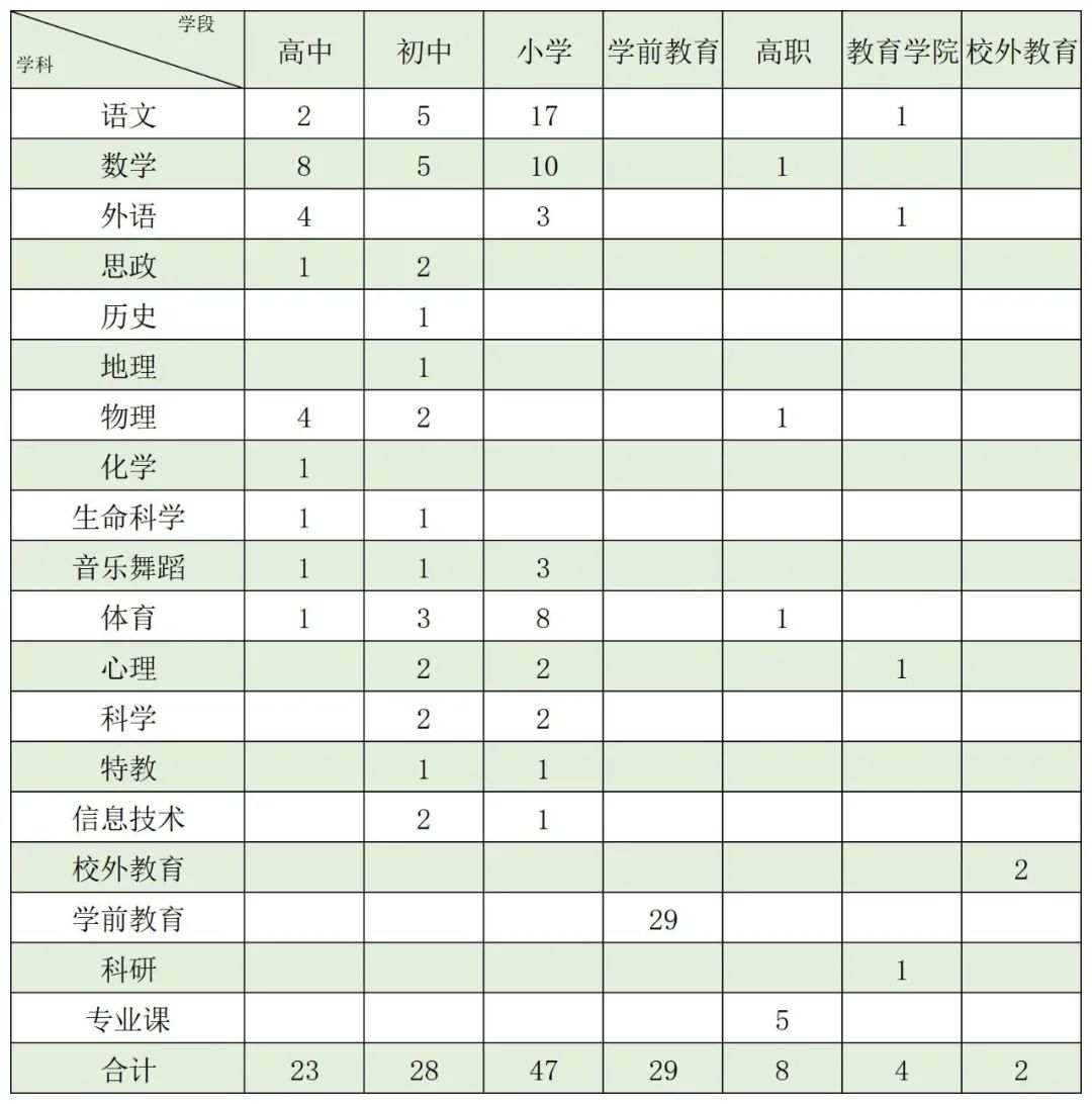 2022年上海虹口區教育系統教師招聘（第二批）開始啦！ )
