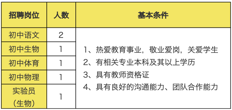 上海民辦蘭生中學(xué)教師招聘