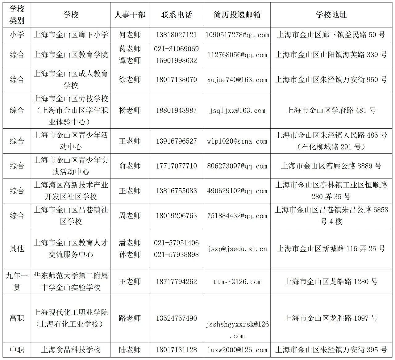 金山區招聘教師 