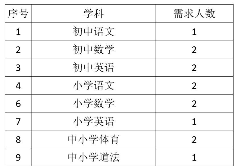 上海中小學(xué)招聘