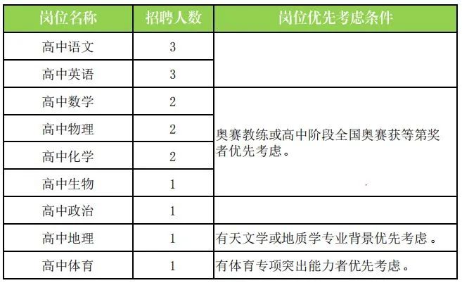 上海中學(xué)招聘